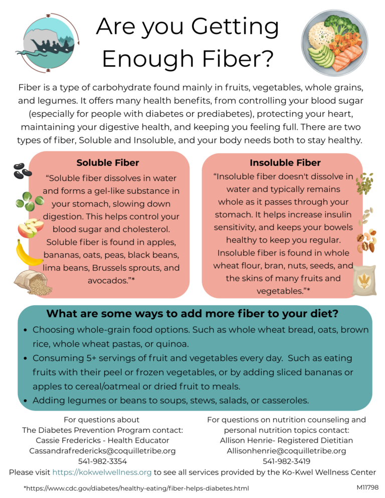 An infographic titled Are you Getting Enough Fiber? explains the benefits of fiber, its types (soluble and insoluble), examples of foods rich in fiber, and ways to eat more fiber. It includes icons of food and contact info for The Diabetes & Nutrition Education Center.