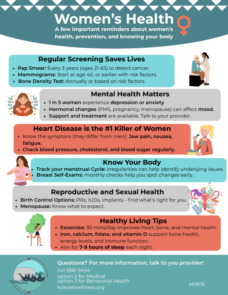 Infographic on women’s health. Topics include regular screening (Pap smear, mammograms, bone density test), mental health, heart disease, cycle tracking, reproductive health options, and healthy living tips. Colorful illustrations accompany each section. Contact info at bottom.