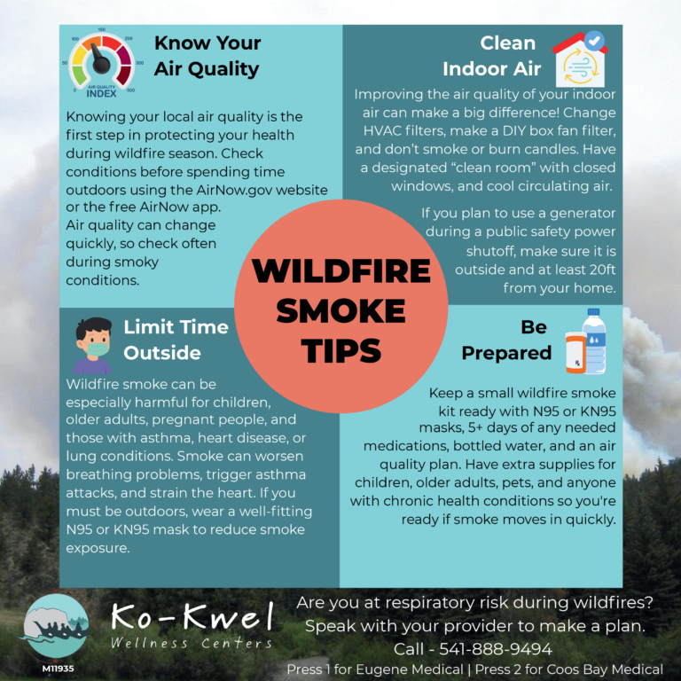 A colorful infographic titled Wildfire Smoke Tips with sections on air quality, indoor air, limiting time outside, and preparing for smoke. Circular icons and text boxes offer advice. Ko-Kwel Health and contact info are at the bottom. Trees and smoke are in the background.