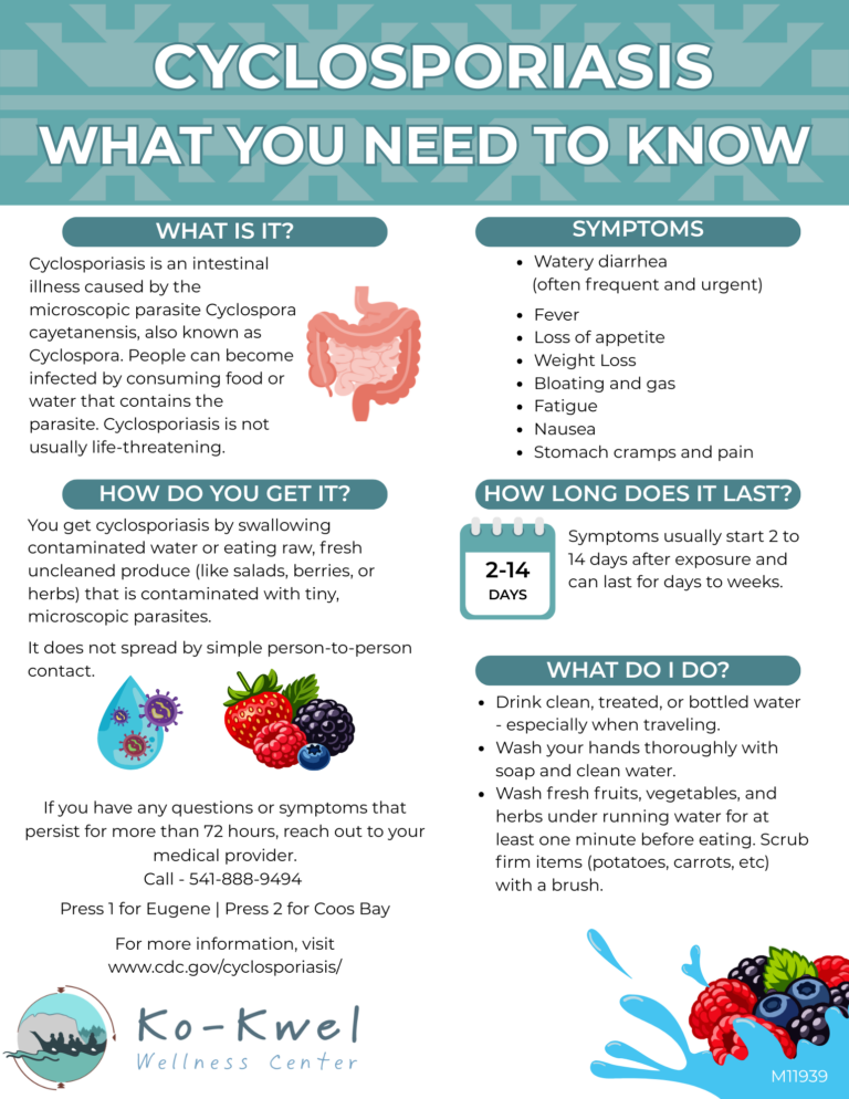 Infographic on cyclosporiasis with sections about symptoms, transmission, duration, and prevention. Includes icons of intestines, foods, a doctor, and health tips. Main colors are teal and white, with some illustrations and text for the Keeswell Wellness Center.