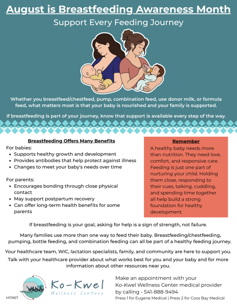 Infographic explains August as Breastfeeding Awareness Month, noting support for all feeding choices. Lists benefits of breastfeeding for babies and parents. Emphasizes feeding as bonding. Offers resources and contact info for help and support. Features Ko-Kwel Wellness logo.